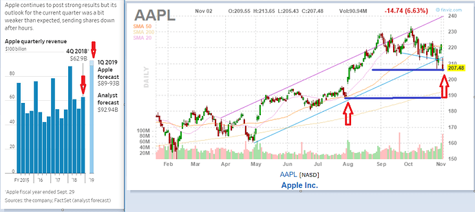 AAPL_2018_11_02_side_by_side_comparison