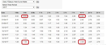 Yield_Curve_2017_12_18