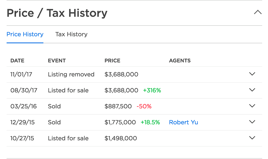 What S The Purpose Of Buy At 1 77m Sell At 0 m And Flip To 3 68m South Bay Real Estate Forums