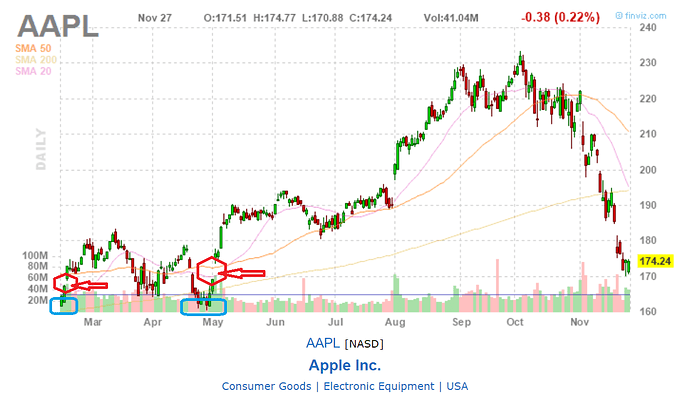 AAPL_2018_11_27_Apple_low_point
