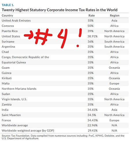 corporate taxes_LI