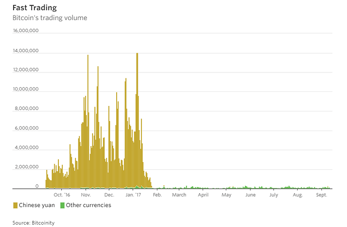 Bitcoin_trading_volume_yuan_max