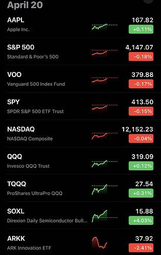 Stock List