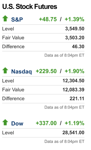 Premarket Stock Trading - CNNMoney