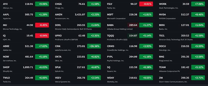 See what's happening in the market