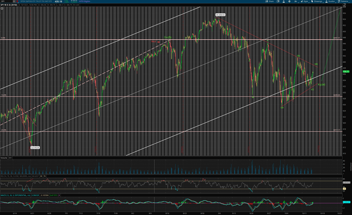 SPY 90d 2hr