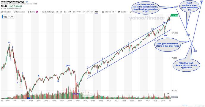 QQQ 1999