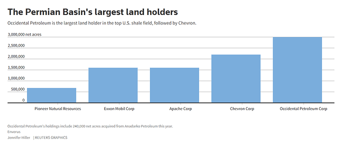 2022_03_12_Permian_basin_land_holdings