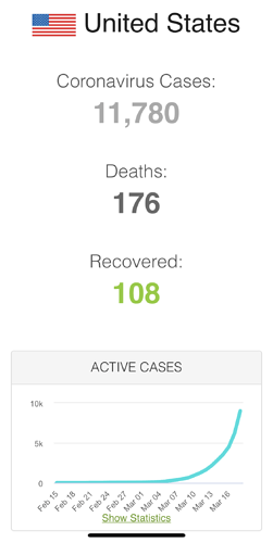 United States Coronavirus 11,780 Cases and 176 Deaths - Worldometer