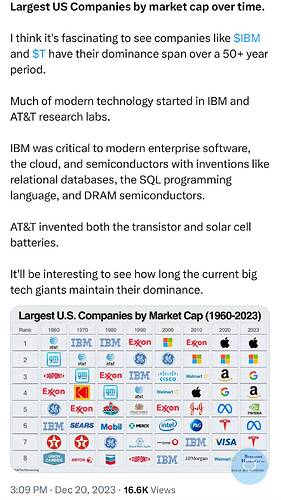 Eric  AI & Tech Investing on X Largest US Companies by market cap over time. I think it's fascinating to see companies like $