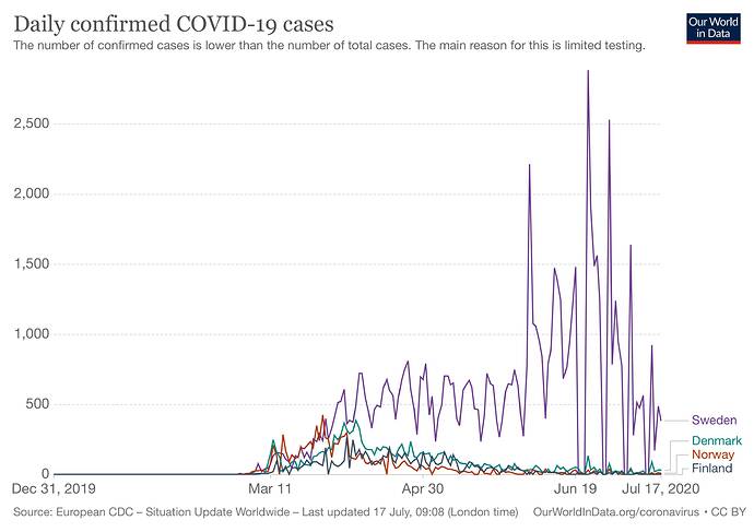 daily-cases-covid-19