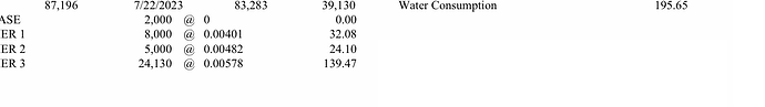 City of Cedar Park Utility Bill