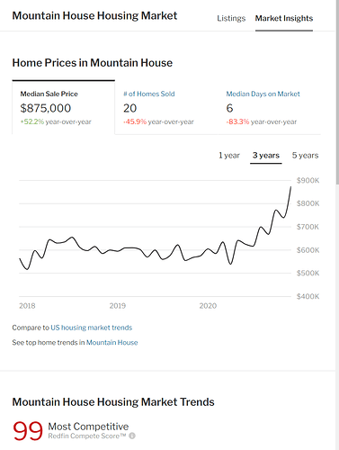 2021_Mountain_house_appreciation