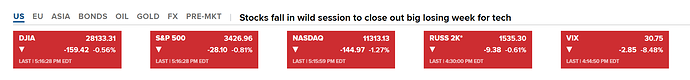 2020_09_04_Both_SPX_and_VIX_Down_close