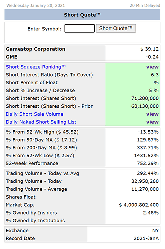 GME_2021_01_20_shorted_69_percent