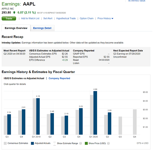 2020_04_30_aapl_results