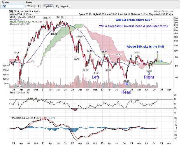 SQ Weekly