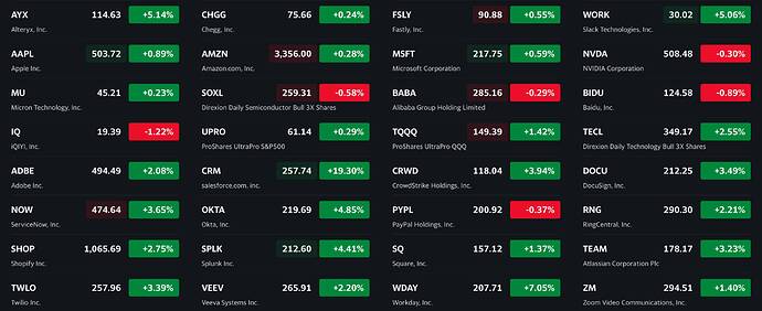 See what's happening in the market