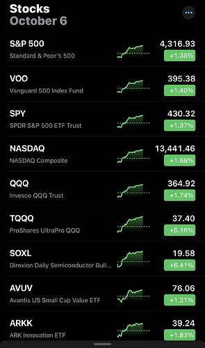 Stock List