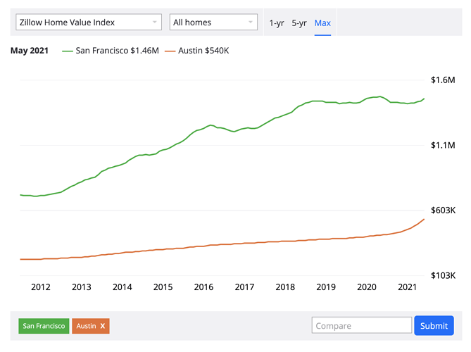 Screen Shot 2021-06-23 at 1.42.02 PM