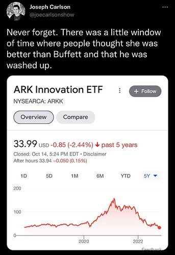 Joseph Carlson on Twitter Never forget. There was a little window of time where people thought she was better than Buffett and