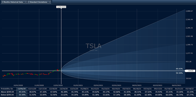 2020_12_06_TSLA_Option_volatility_estimate