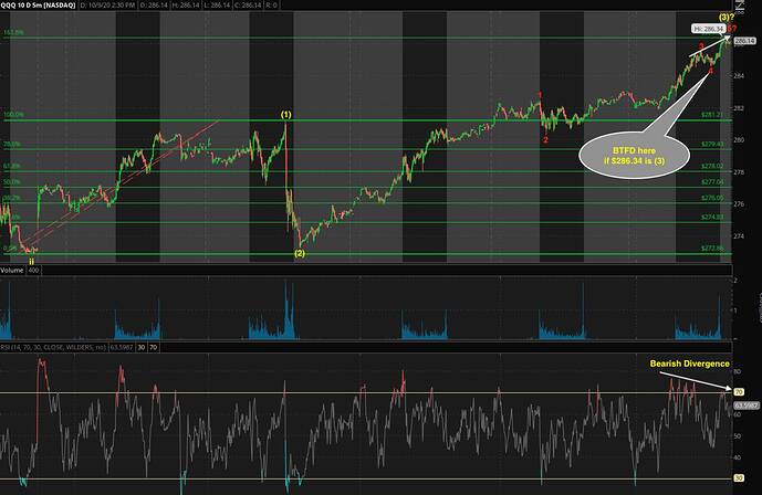 QQQ 10 days