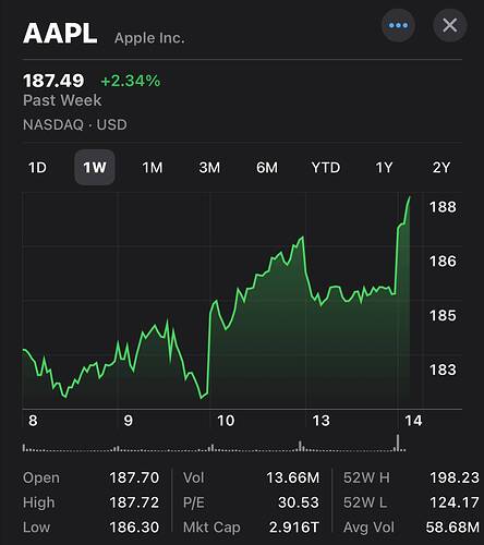 Check AAPL price