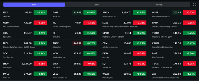 See what's happening in the market
