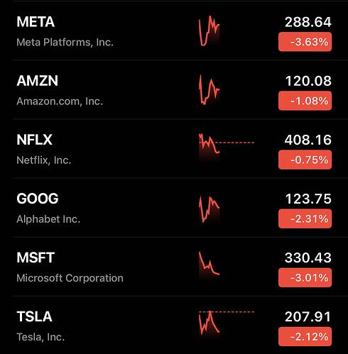 Stock List