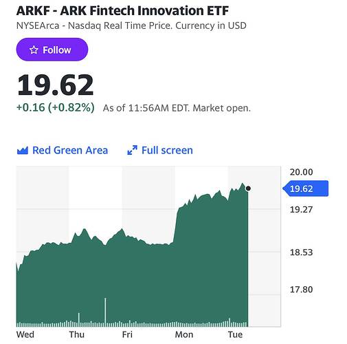 ARK Fintech Innovation ETF (ARKF) Stock Price, News, Quote & History - Yahoo Finance