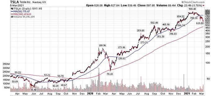 Screen Shot 2021-03-06 at 9.49.30 AM