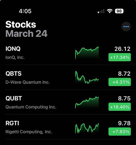 Stock List