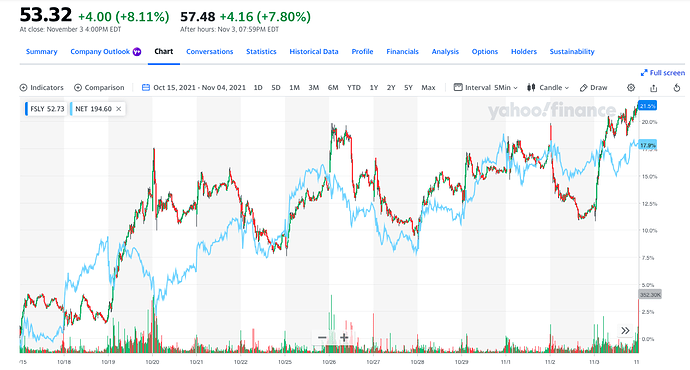 Screen Shot 2021-11-04 at 12.53.35 AM