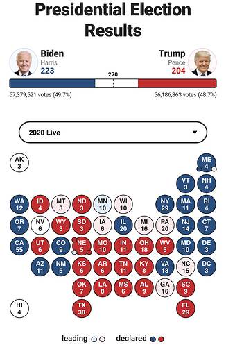 Elections 2020  Fox News