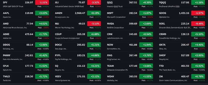 See what's happening in the market