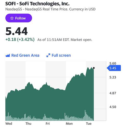 SoFi Technologies, Inc. (SOFI) Stock Price, News, Quote & History - Yahoo Finance