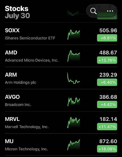 Stock List