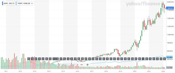 Screen Shot 2022-03-02 at 10.25.28 AM