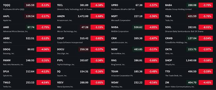 See what's happening in the market