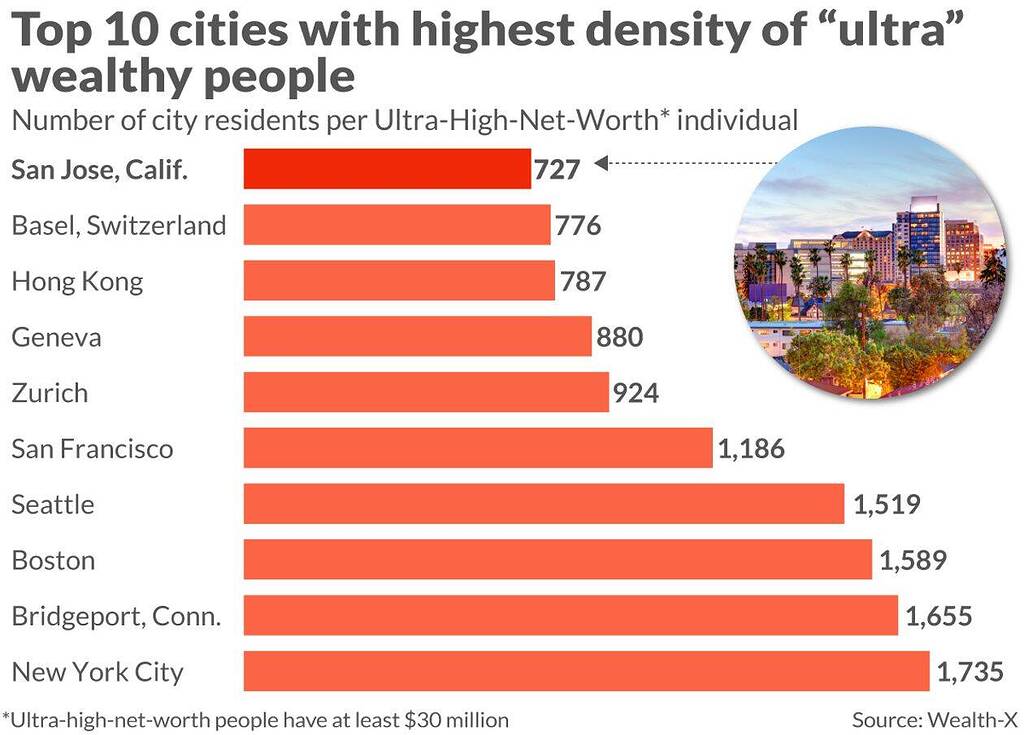 Problems Ultra-High-Net-Worth Individuals Face