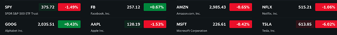 See what's happening in the market