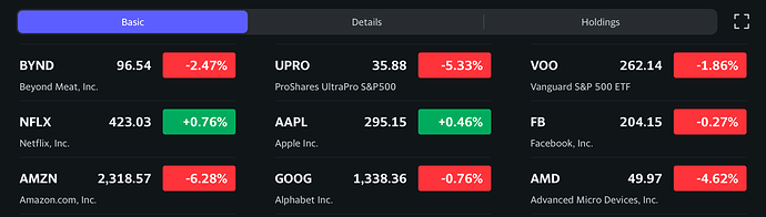 See what's happening in the market