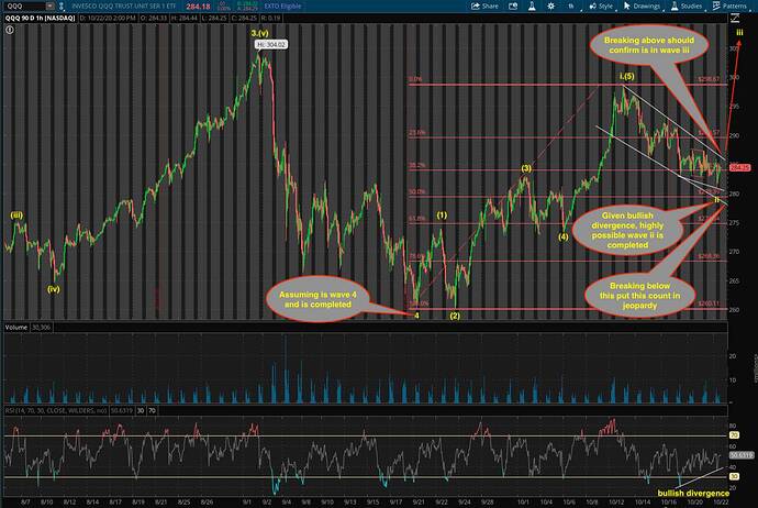 QQQ 90 days