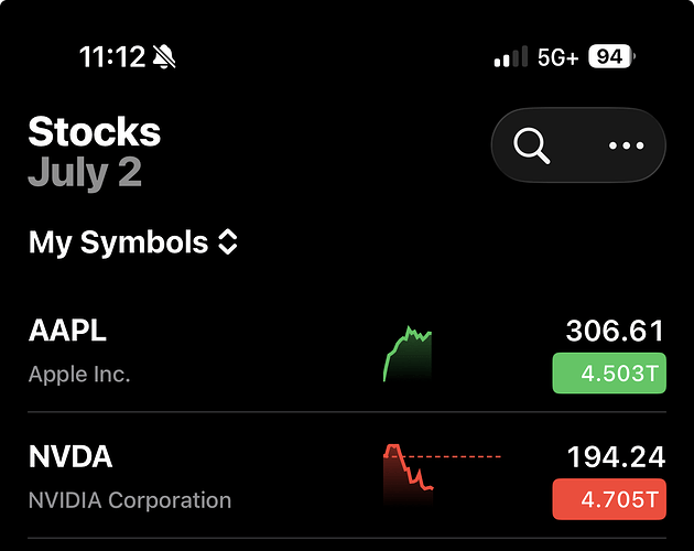 Stock List