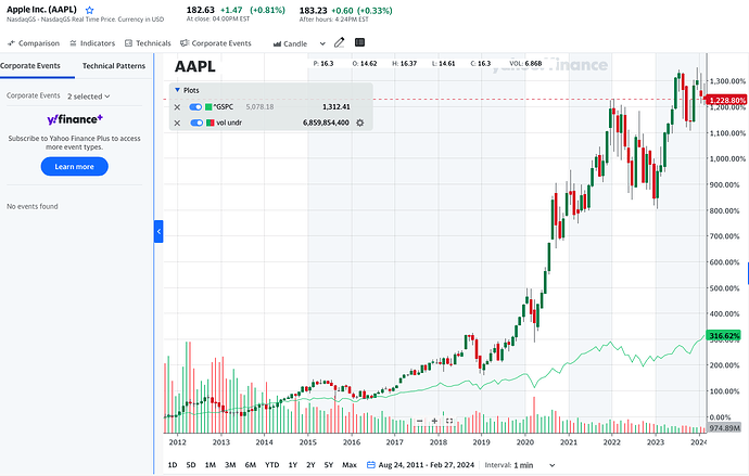 Screen Shot 2024-02-27 at 3.24.28 PM