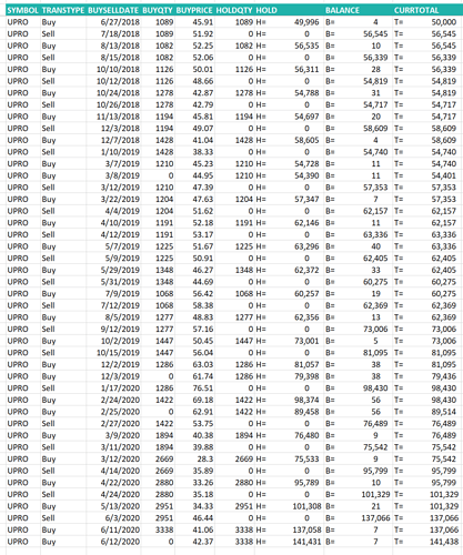 Hanera_trade_results