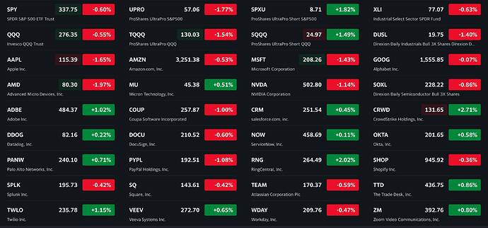 See what's happening in the market