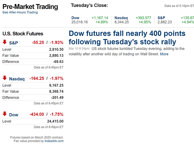 2020_03_10_post_market_drop