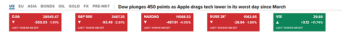 2020_09_03_Correction_started_2.61_percent
